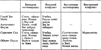 как написать сценарий образец